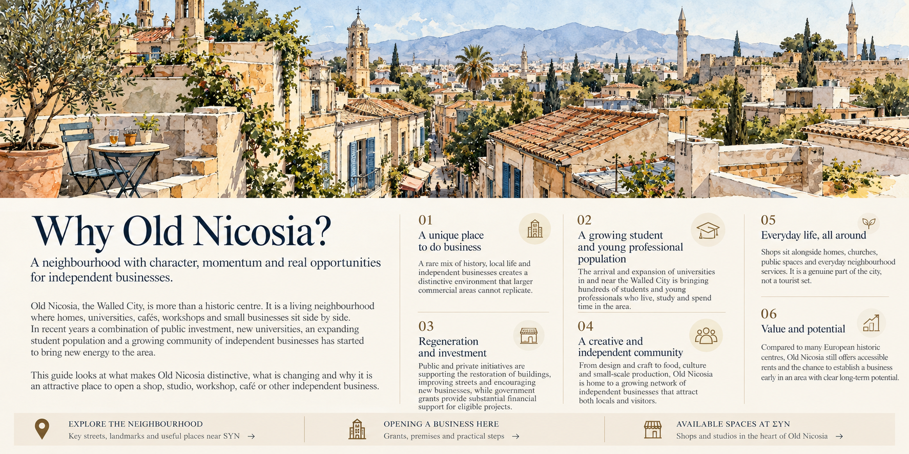 Watercolour panorama of tiled roofs, narrow streets and the skyline of Old Nicosia.